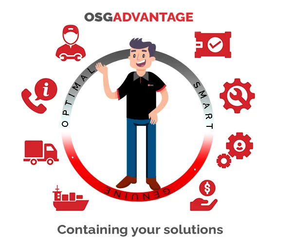 Containing your solutions